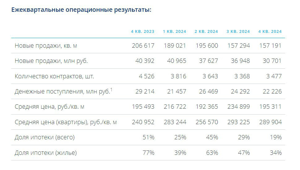 Причисление процентов в сбербанке что это такое. Причисление процентов в сбербанке что это такое