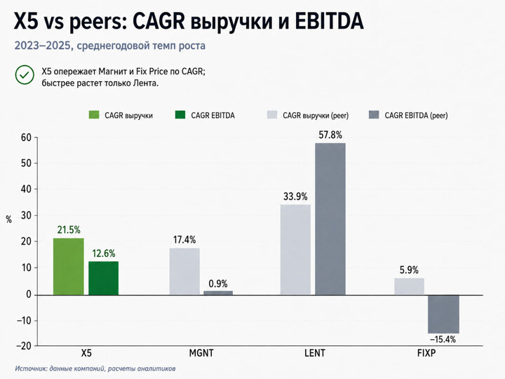 #retail [1/2]Сектор ритейла