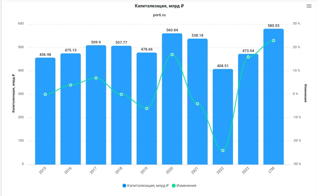 Обзор компании МТС