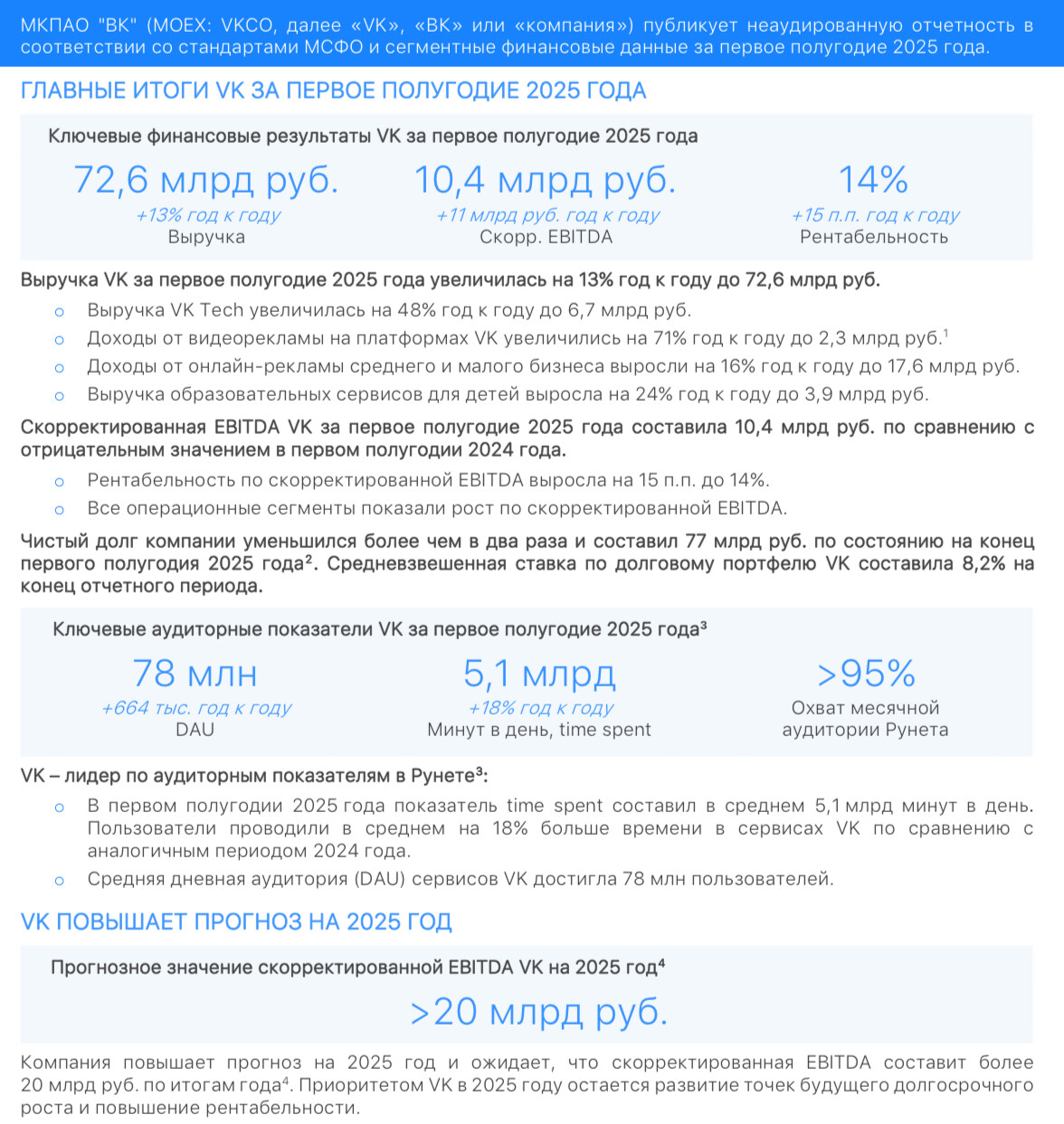 VK: выручка бьет рекорды, убытки сокращаются