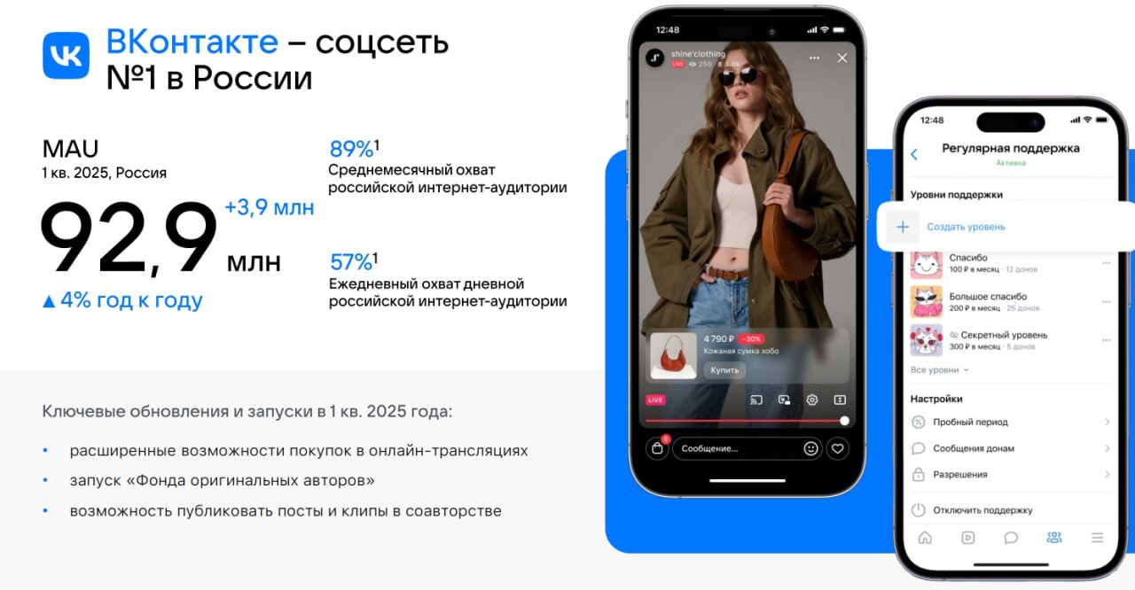 ВК $VKCO . Интересны ли акции после допэмиссии?