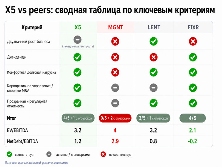 #retail [2/2]Также важно оценивать