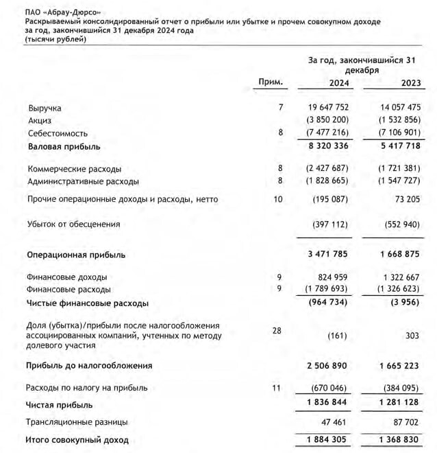 Абрау-Дюрсо  $ABRD . Что там у виноделов?