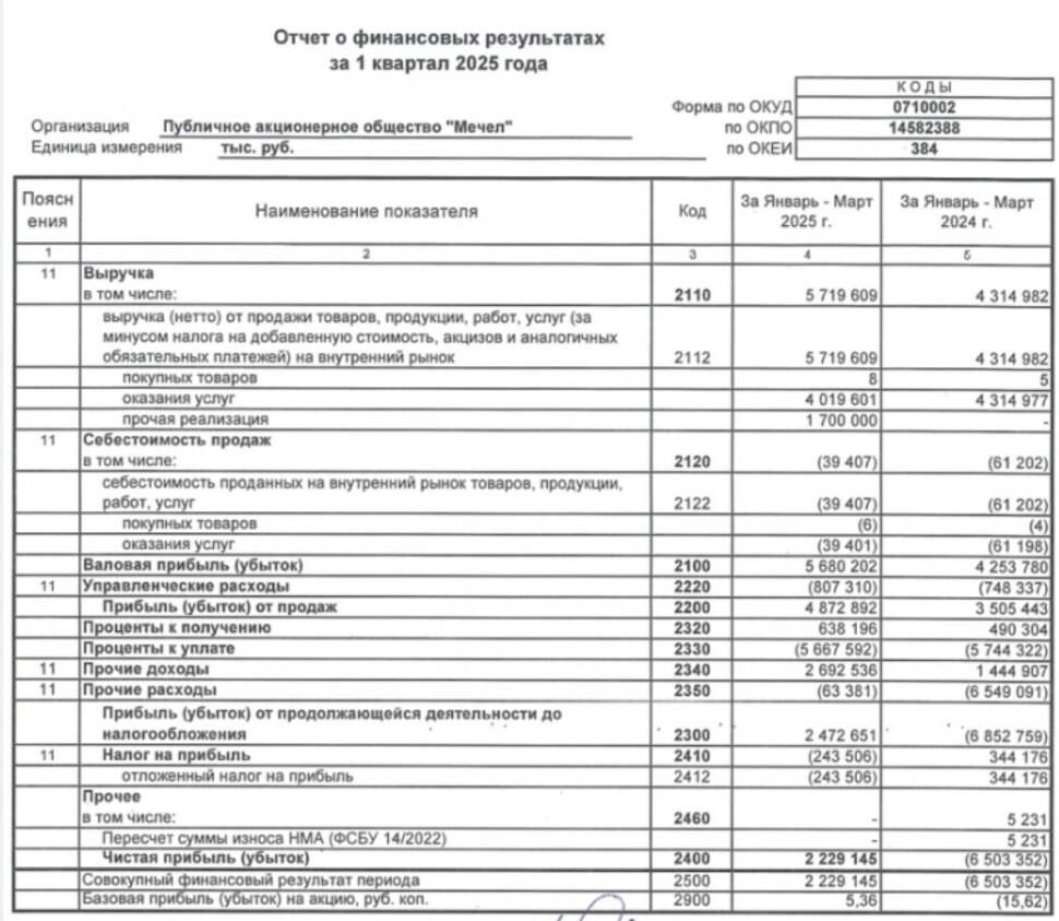 Как там у Мечела? Ситуация реально налаживается?