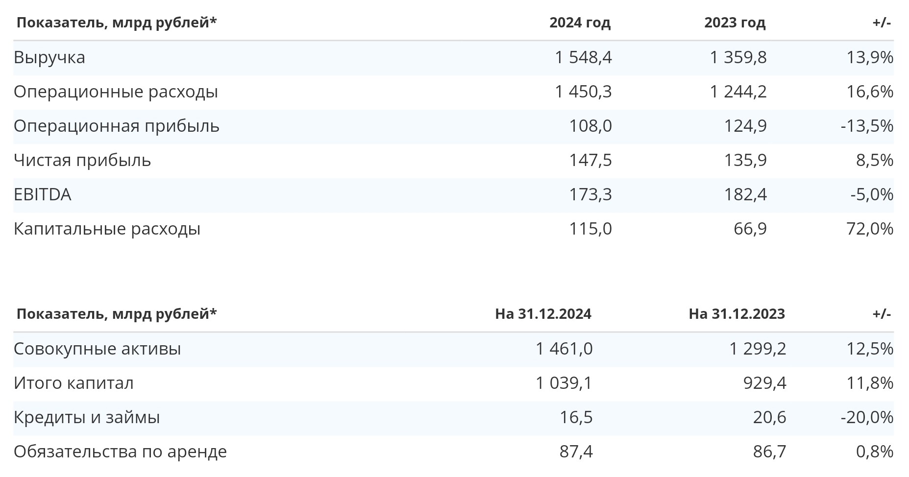 Интер РАО  $IRAO  – Что скрывается за большой кубышкой? Отчет за 2024 г.