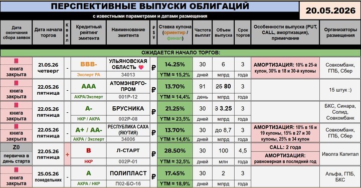 ОБЛИГАЦИОННЫЙ