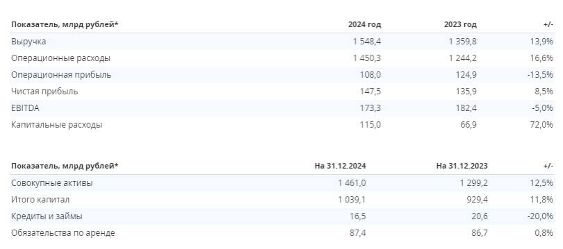 Интер РАО, есть идея?