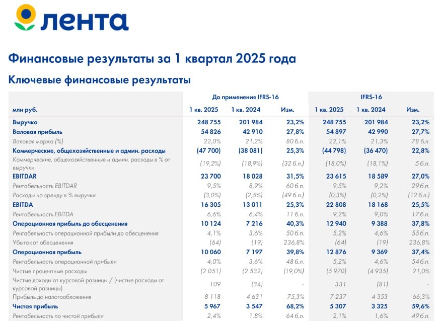 Лента $LENT . Фаворит 2025 года!