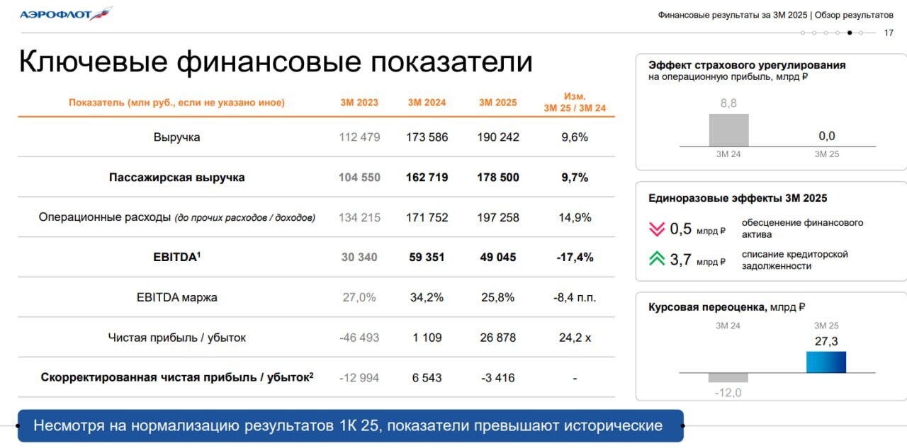 Аэрофлот  $AFLT . Достигли цели, но что дальше?