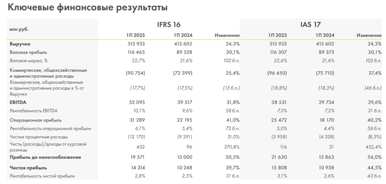 Лента  $LENT . Эффективная работа приносит плоды